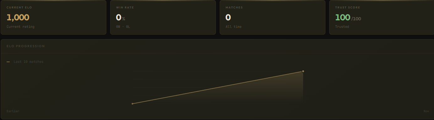 Romish ranking dashboard with ELO progression